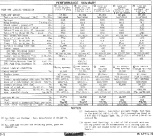 a4d5-sac-15apr61-pg4.jpg