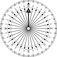 compass-card_200.png