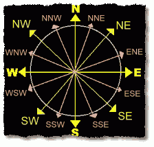 compass-directions.gif